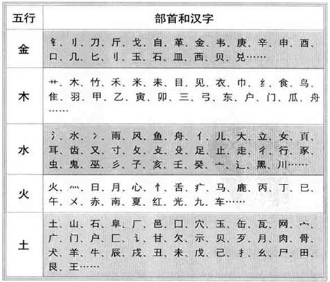 沛的五行|【沛】字简体/繁体/康熙字典【笔画】【五行】【释义】对照表